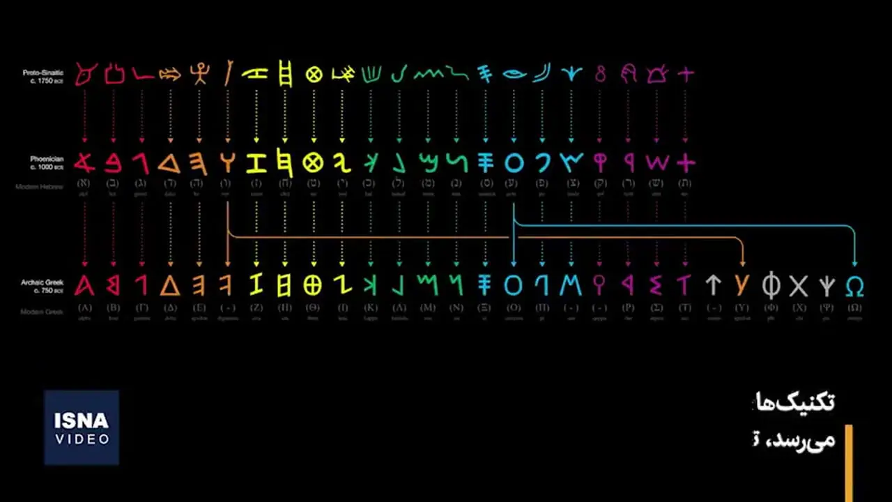 فیلم کشف قدیمی‌ترین الفبای جهان در آثار گلی تاریخی